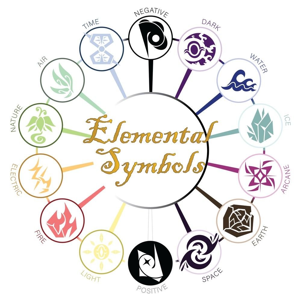 Types of Magic Schools and Their Ideal Naming Conventions